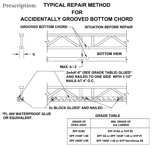 Grooved Bottom Chord